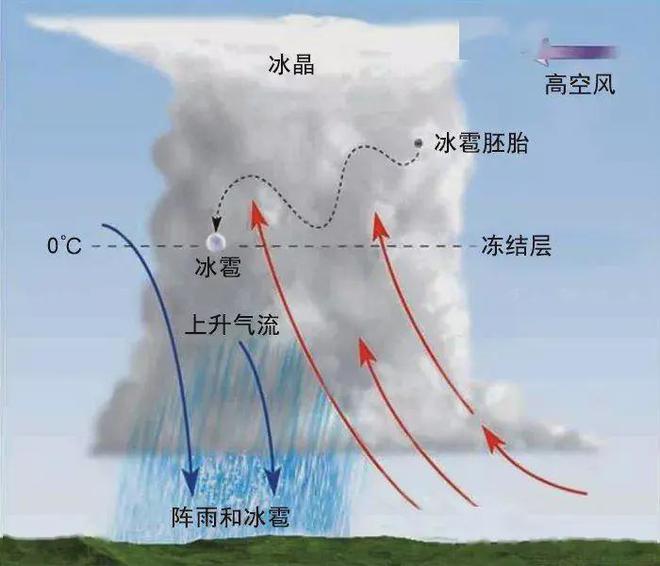 4天穿插北方多地35度高温时段预警：新一轮降雨13日来连下(图5)