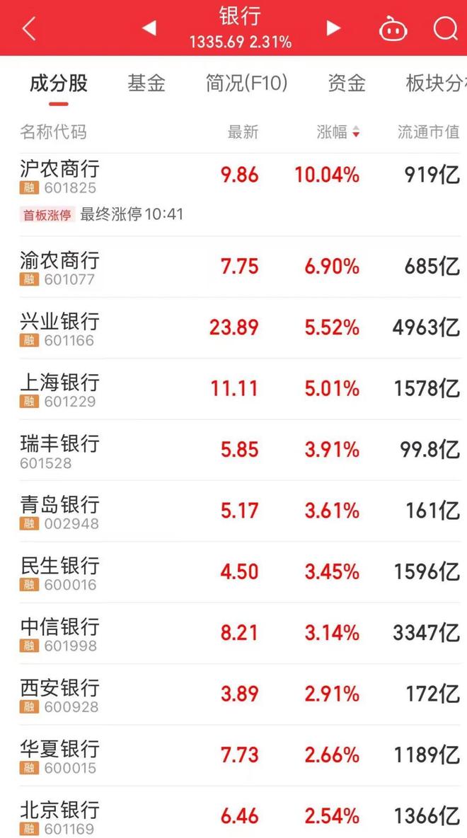 头股“20CM”涨停“苏超”概念火了龙